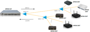 GPON_topology